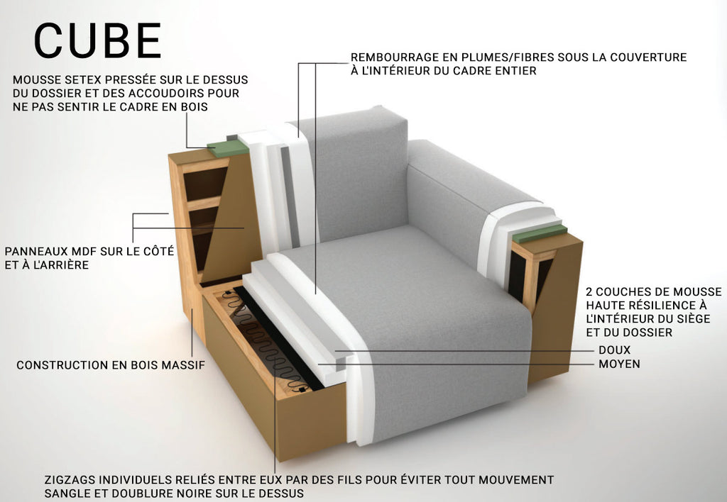 Canapé 2 places Cube 2.0